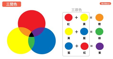 藍配紅是什麼顏色|【設計】色彩學懶人包：配色觀念、實務應用完整收錄